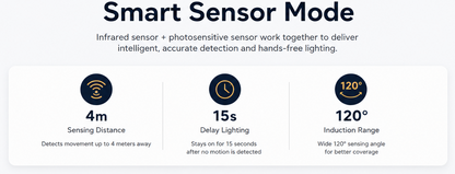 Smart bevægelsessensor LED-lys – Magnetisk genopladelig natlampe